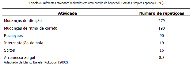 190 á 279 exercícios de português