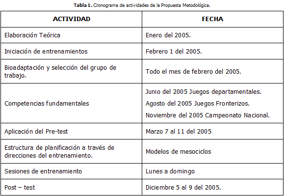 Metodología del Fútbol: Métodos de Entrenamiento aplicados al Fútbol.