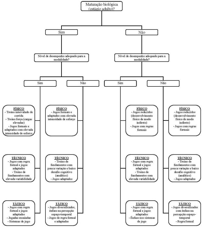 Regras Basicas e Sistemas No Futsal, PDF