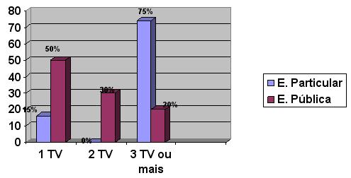 Educação fisica, Jogadores famosos, Gírias