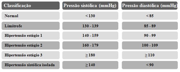 PDF) Atividade areróbica reduz a pressão arterial em hipertensão resistente.
