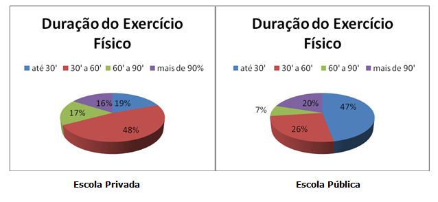 EXERCÍCIOS FÍSICOS - - Educação Física