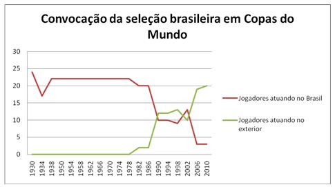 Fifa 23': veja a evolução de Neymar em um dos games de futebol mais jogados  no mundo - Fotos - R7 Fora de Jogo