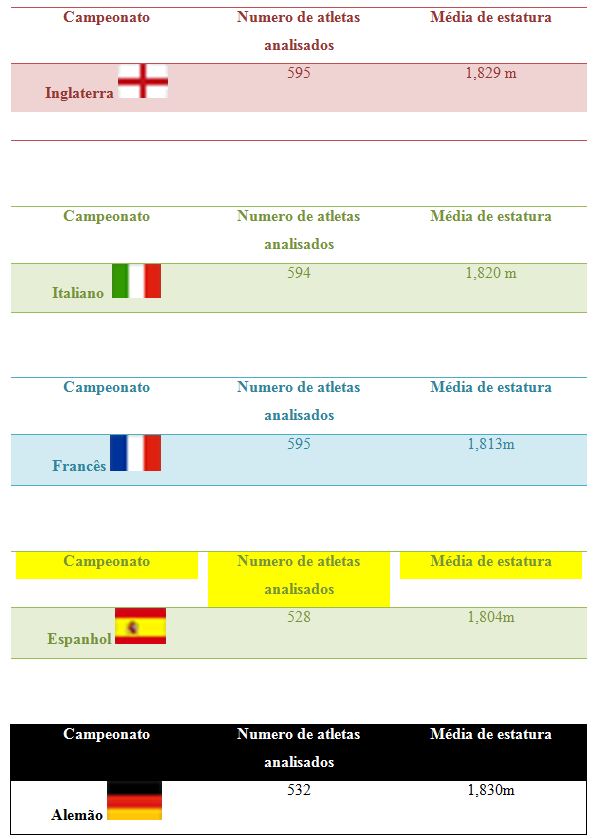 Futebol Internacional: Campeonatos Espanhol, Inglês, Italiano e