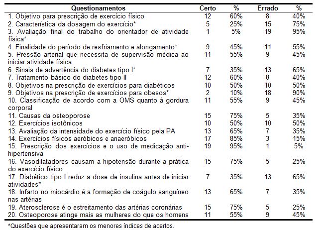 EXERCÍCIOS FÍSICOS - - Educação Física