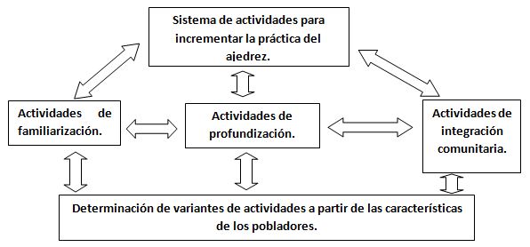 SOLUTION: Esquema del ajedrez historia leyenda y fundamentos - Studypool