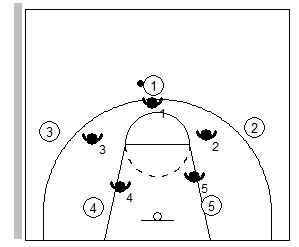 Baloncesto: cómo reajustar nuestra defensa en zona (1-2-2) en función de lo  que hace el ataque