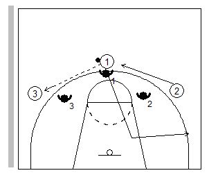 Baloncesto: cómo reajustar nuestra defensa en zona (1-2-2) en función de lo  que hace el ataque