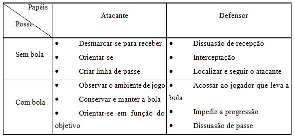 Esportes coletivos de invasão - plano de aula de Educação Física