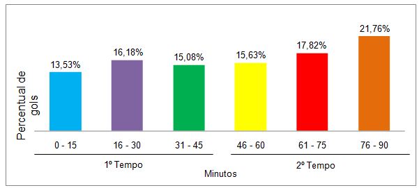 média de gols  Futebol em Dados