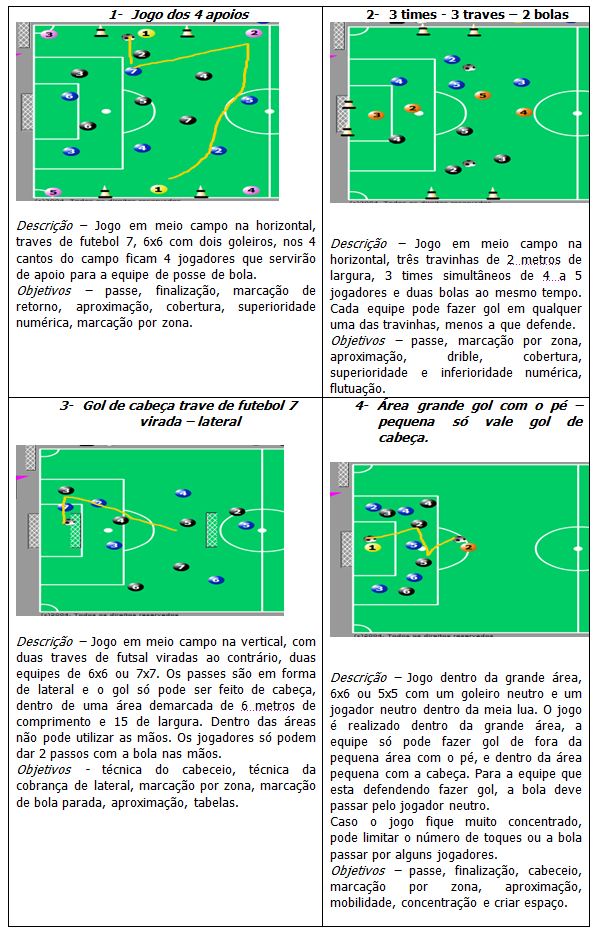 JOGO DE POSSE (18) Exercício recomendado para qualquer faixa etária.  Material: Bola de Futsal, gols; Desenvolvimento: Situação de 5x5+1. Regras:, By Escola de Futsal UFOP