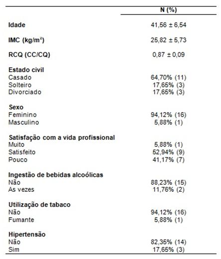 Na educação física O que é anamnese 