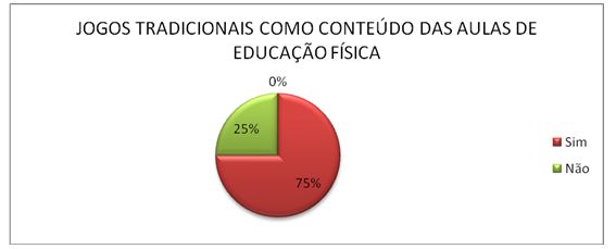 Educação Física: Os Jogos de Cada Região do Brasil – Conexão Escola SME