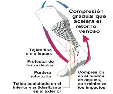 Ventajas e inconvenientes de los calcetines de compresión