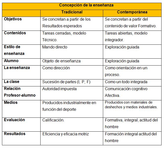 Acciones metodológicas para elevar la calidad de clase de Educación Física en el segundo ciclo de la enseñanza primaria del municipio Minas de Matahambre