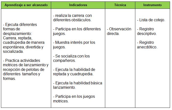 La planificación de la Educación Física en la etapa preescolar en la  Educación Bolivariana, Guanarito estado Portuguesa. Venezuela