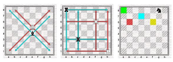 O xadrez é um jogo de tabuleiro no qual as peças são localizadas por meio  de um referencial de linhas e 