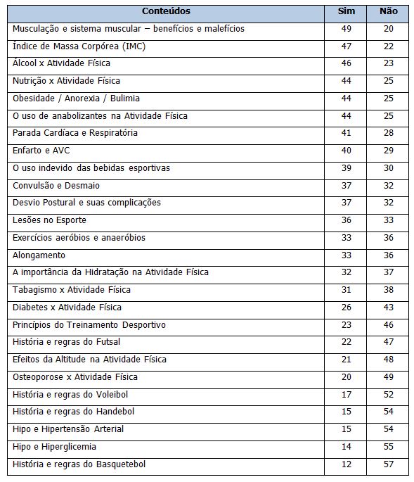 Educação Física dentro da sala de aula - Educação Física Escolar