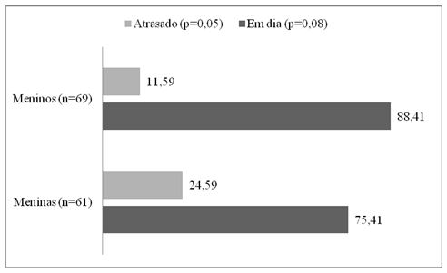 anamnese alimentar infantil, Esquemas Pediatria