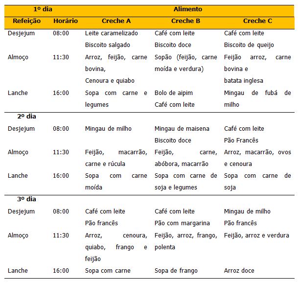 MANUAL DE ATIVIDADES DE EDUCAÇÃO NUTRICIONAL PARA PRÉ-ESCOLARES EM CRECHES