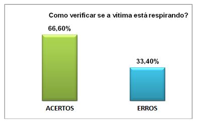 02 ) MANUAL DE PRIMEIROS SOCORROS - VERIFICANDO A VÍTIMA