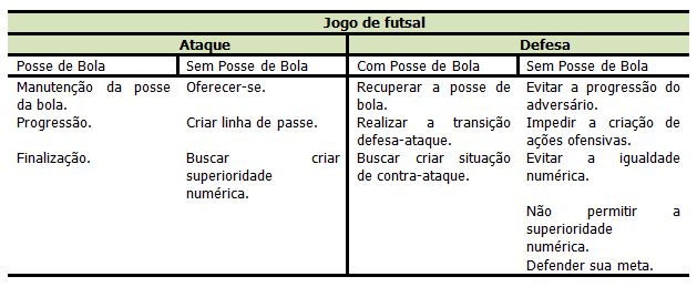 Regras do futebol - Teoria e Metodologia do Futebol e Futsal