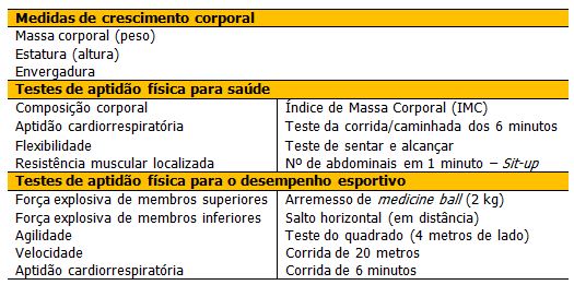 teste-de-aptidao-fisica