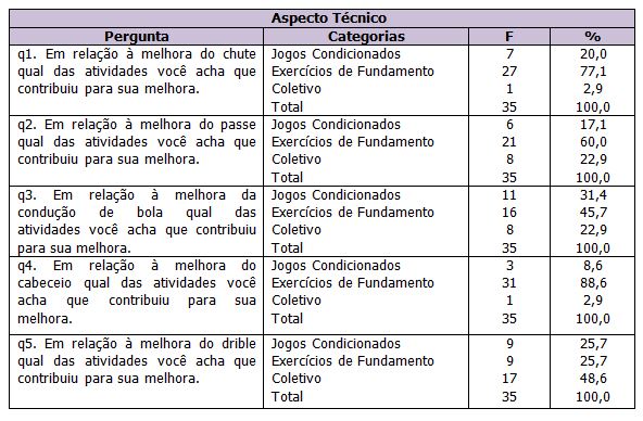 perguntas sobre futebol de campo​ 