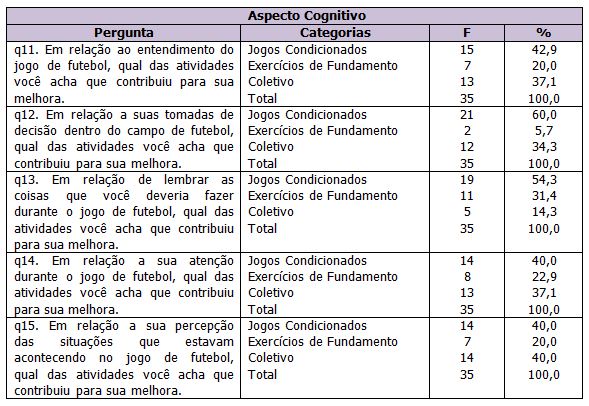 Escolinhas: as fábricas de jogadores com metodologia europeia no Brasil -  30/05/2017 - UOL Esporte