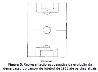 Enfoque histórico: a evolução do jogo de futebol de campo