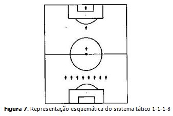 Enfoque histórico: a evolução do jogo de futebol de campo