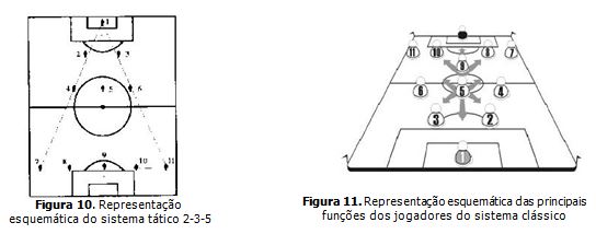 Enfoque histórico: a evolução do jogo de futebol de campo