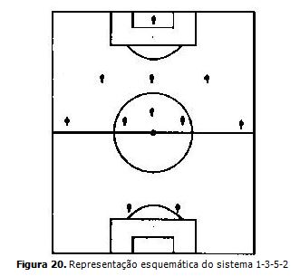 Campo de Jogo e Jogadores - Historia do Futebol