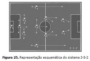 Um jogo de futebol com três jogadores em campo