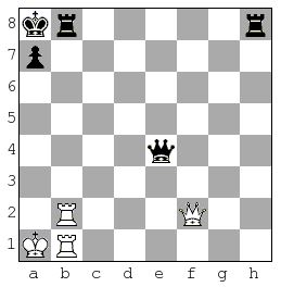 O Xeque-Mate de 4-Lances  Lições de Xadrez 