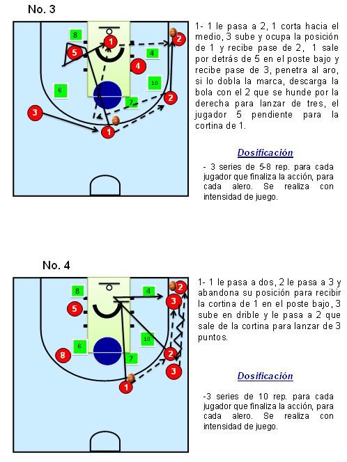 Diseño de la preparación táctica ofensiva de los baloncestistas masculinos  de la Universidad Deportiva del Sur