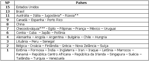 México x Brasil e Japão x Espanha, as semifinais dos Jogos Olímpicos