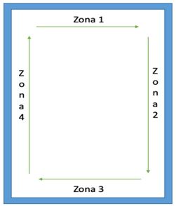 Imagen 4. Zonas para los diferentes desplazamientos