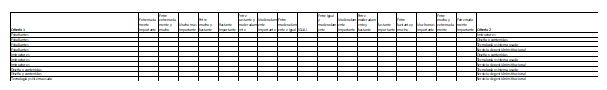 Figura 2. 1ª parte de la encuesta usando Excel y macro en VBA de elaboración propia. Los criterios se pueden consultar en la Tabla 2