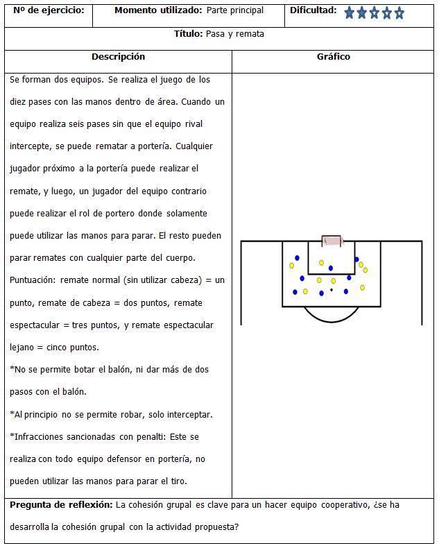 Ejercicio 2