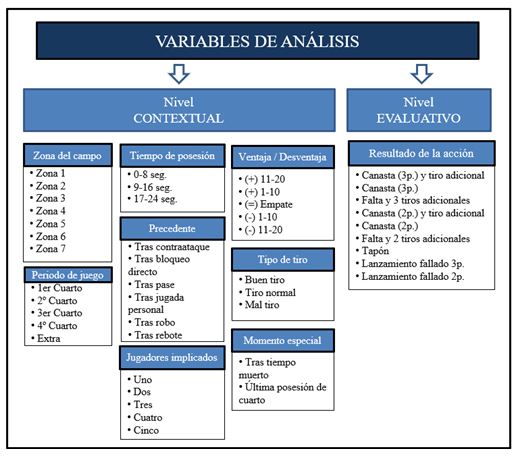 Figura 1. Variables de análisis aplicadas al estudio del FG