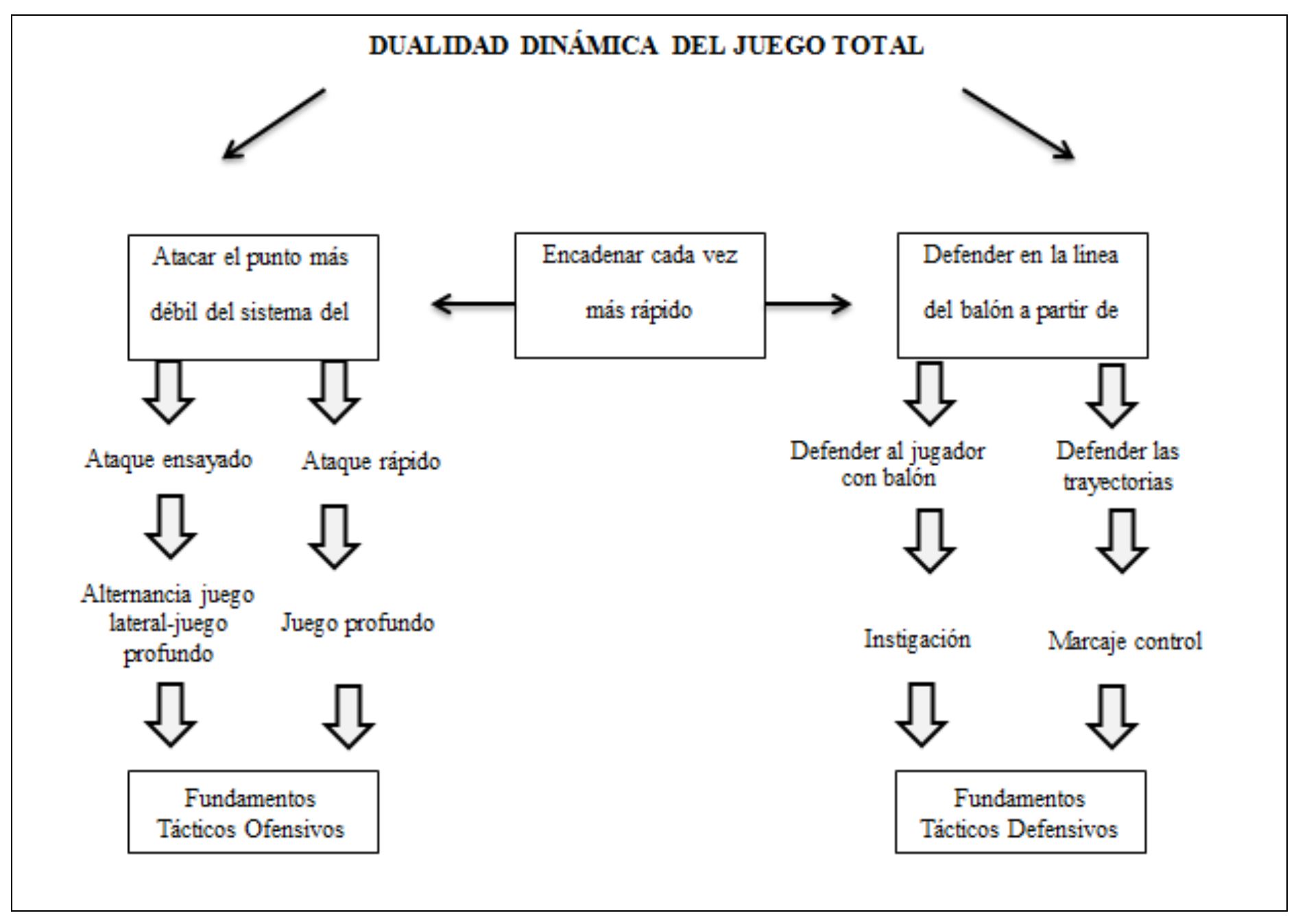 Esquema de táctica de fútbol. estrategia de juego de fútbol con