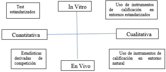 Figura 2. In vitro