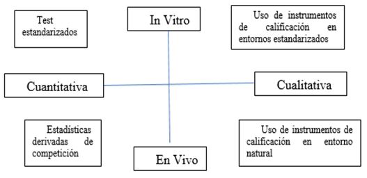 Figura 2. In vitro