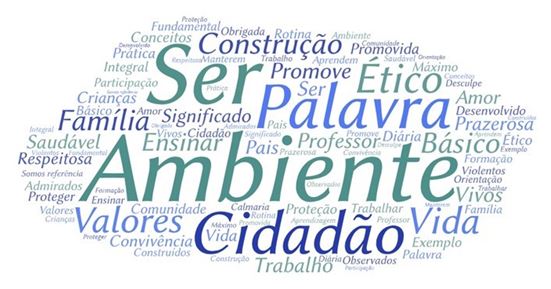 Figura 2. Nuvem de palavras que expressam a importância da escola na construção de valores éticos