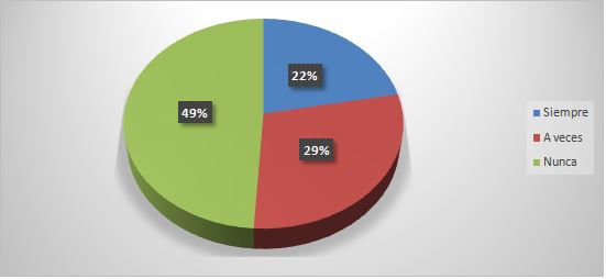 Gráfico 1. Resultados iniciales de la observación científica