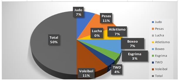 Figura 5. Análisis del factor control de estrés