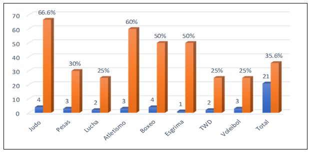 Figura 8. Análisis del factor Habilidades Mentales