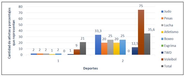 Figura 9. Análisis del factor Cohesión de Equipo