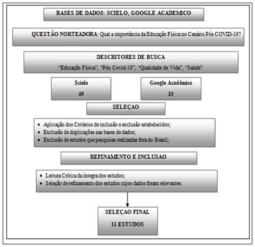 Figura 1. Fluxograma